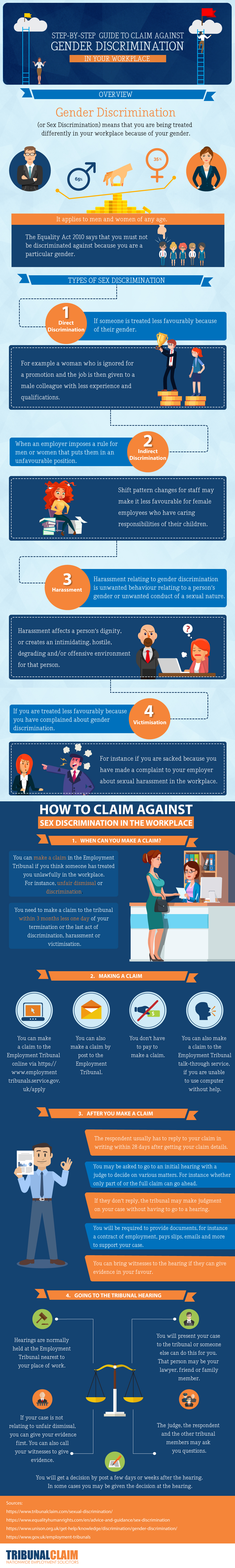 Guide to Claim against Gender Discrimination in Your Workplace